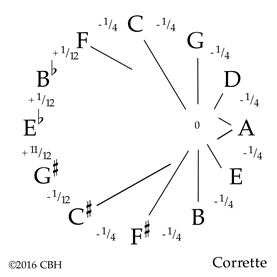 Corrette temperament ©2012 CBH 8K gif