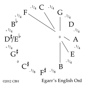 Egarr’s English Ord temperament ©2012 CBH 8K gif