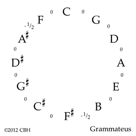 Grammateus 4K gif