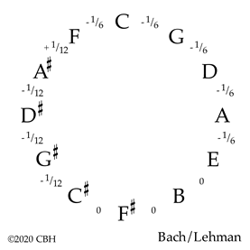 Bach/Lehman 6K gif
