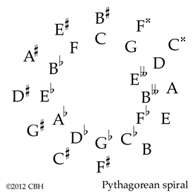 Pythaogrean spiral ©2012 CBH 8K gif