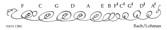 Bach/Lehman temperament squiggle ©2011 CBH 10K gif