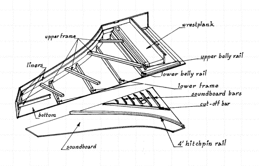 Harpsichord case exploded view 22K gif